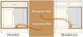 framed-vs-frameless-cabinets-whats-the-difference (1) cabinets
